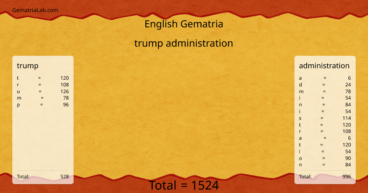 trump administration in english Gematria